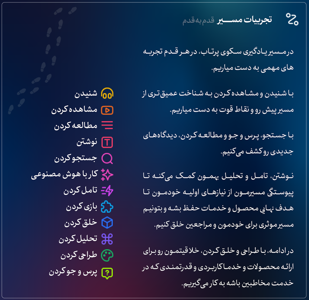 همیار کوچ - سکوی پرتاب - نقشه راه یک کوچ حرفه ای