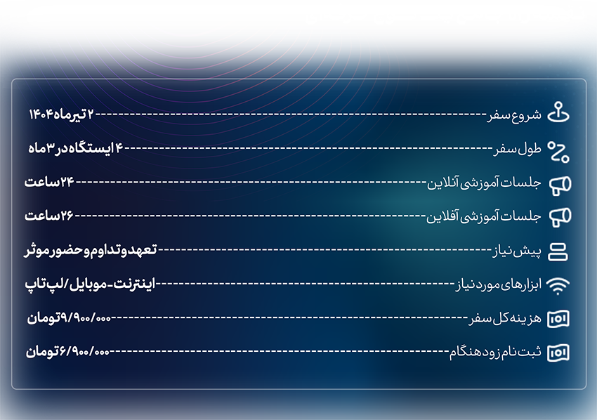 همیار کوچ - سکوی پرتاب - نقشه راه یک کوچ حرفه ای