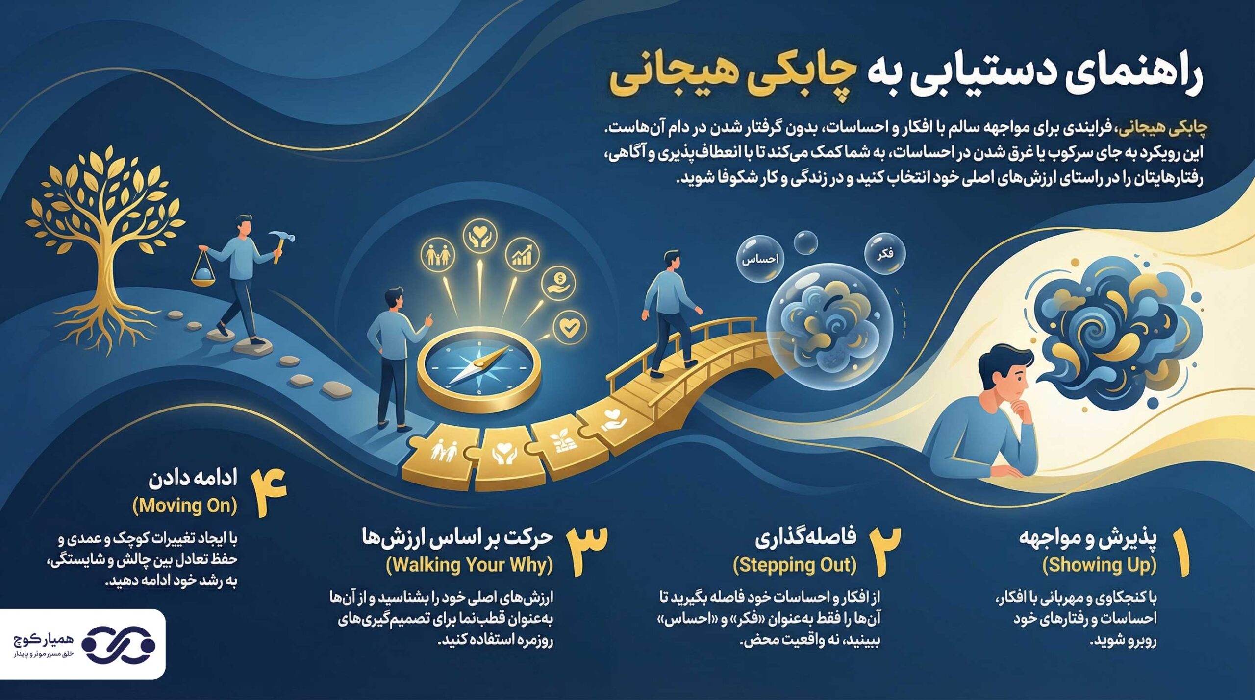 همیار کوچ - ما به هم دلگرمیم