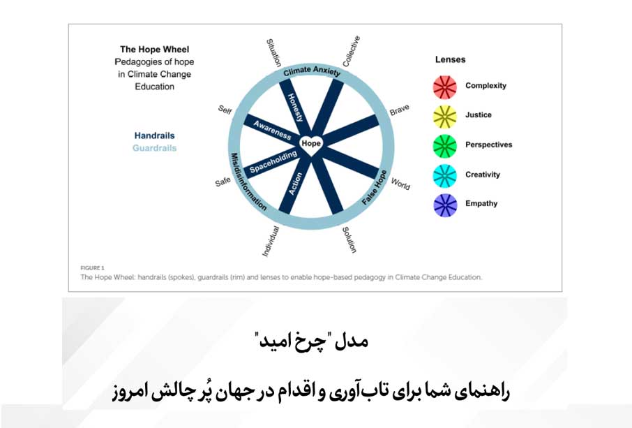 همیار کوچ - ما به هم دلگرمیم