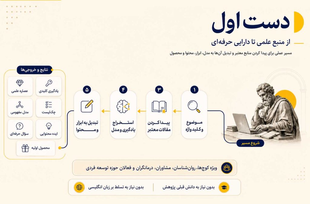 همیار کوچ - دست اول | از منبع علمی تا دارایی حرفه‌ای