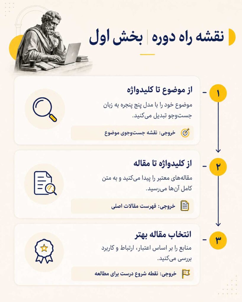 همیار کوچ - دست اول | از منبع علمی تا دارایی حرفه‌ای